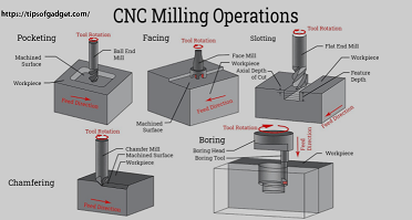 CNC Machine