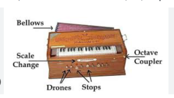 Parts of a Harmonium