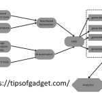 Semantic Programmatic SEO